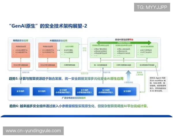 云顶国际最新网站技术架构分析,确保平台运行流畅与安全稳定 云顶国际最新网站技术架构分析,确保平台运行流畅与安全稳定