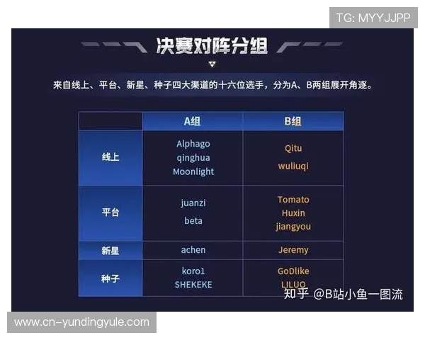 云顶线上棋牌平台哪个好,比较不同平台的游戏种类和玩法特色 云顶线上棋牌平台哪个好,比较不同平台的游戏种类和玩法特色