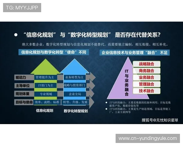 马来西亚云顶集团在数字化转型中的技术应用与未来规划